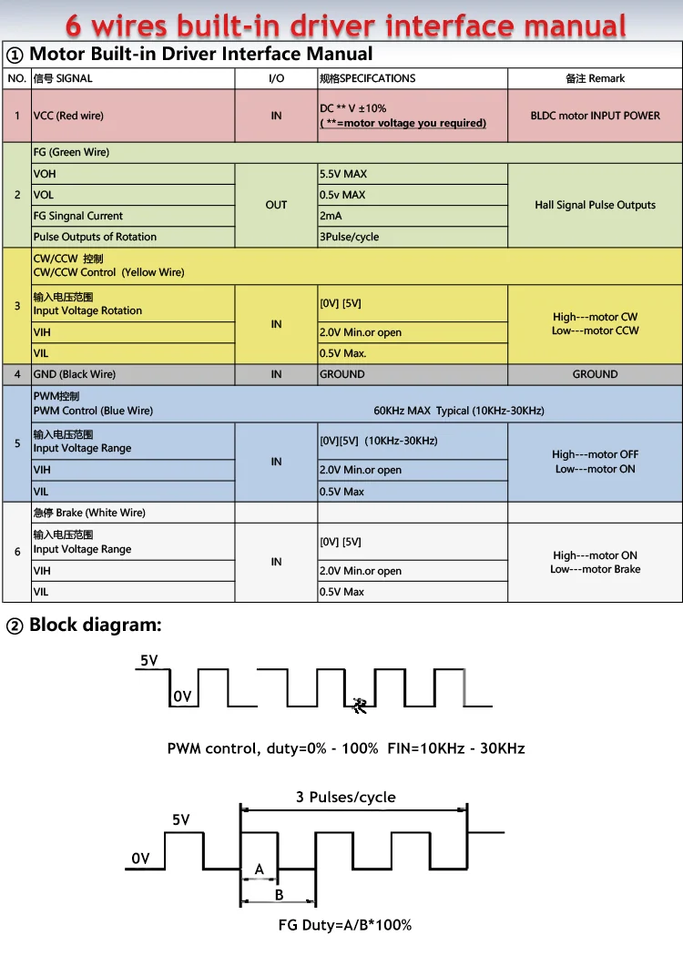 6-Draht-integrierte Treiberschnittstelle Instruction.webp