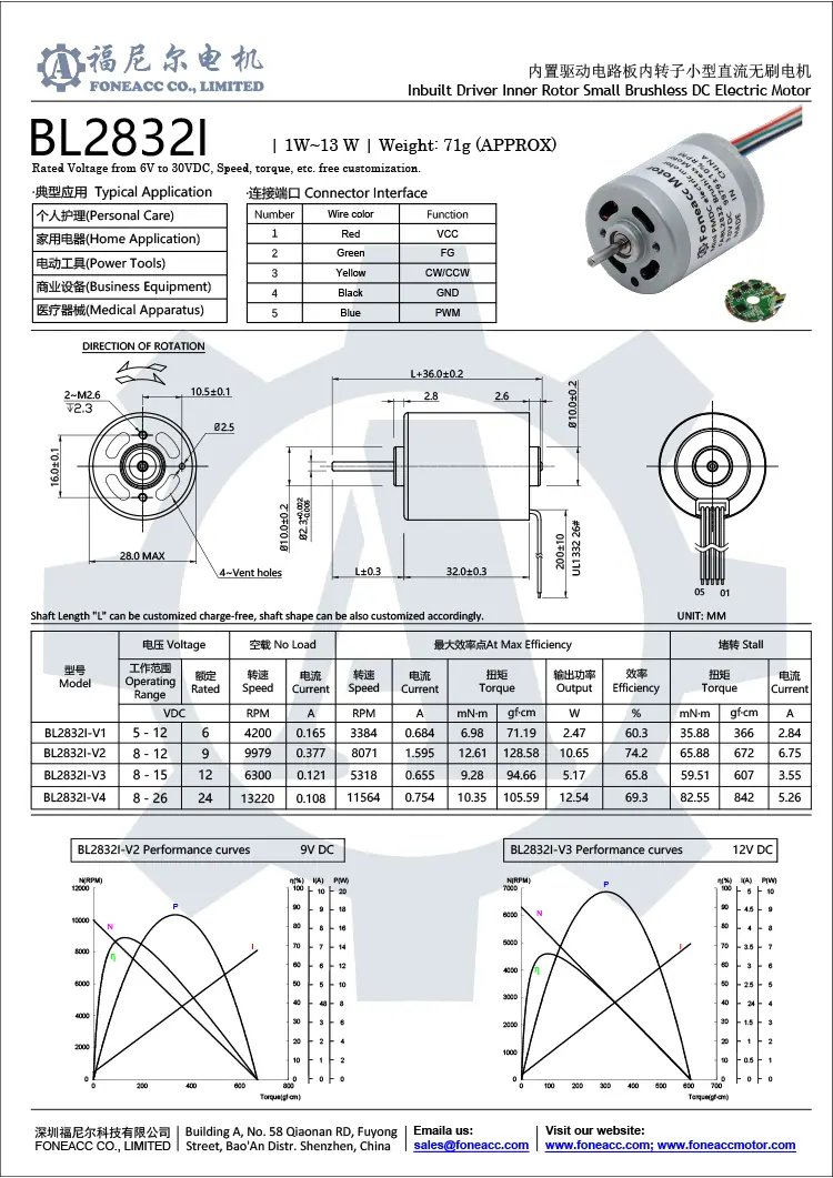 BL2832I bürstenloser Gleichstrommotor datasheet.webp